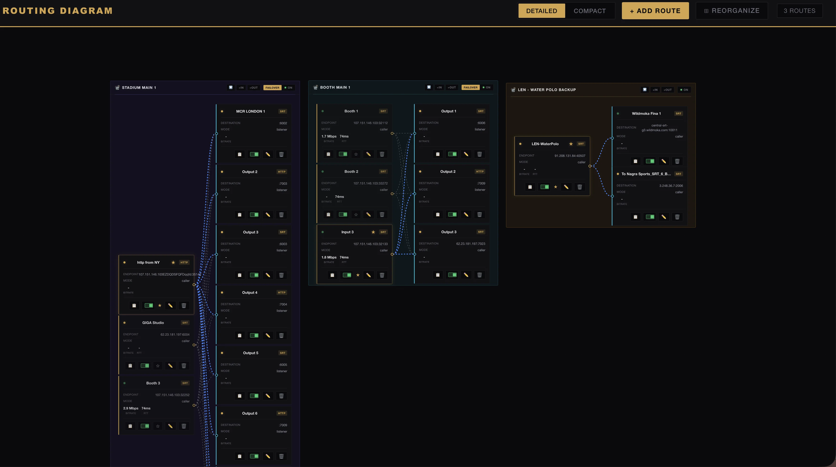 Interactive Routing Diagram
